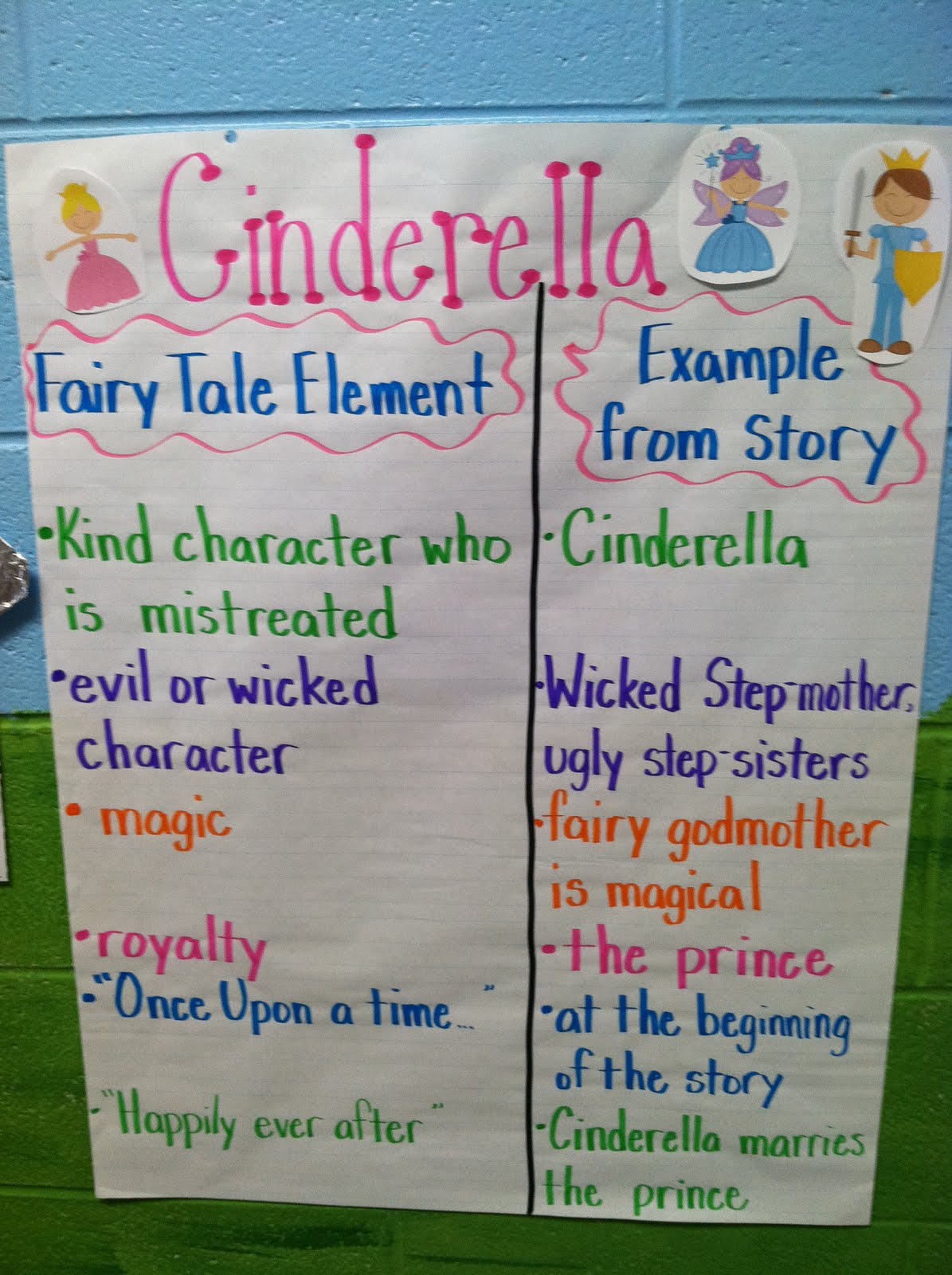 Cinderella comparison essay