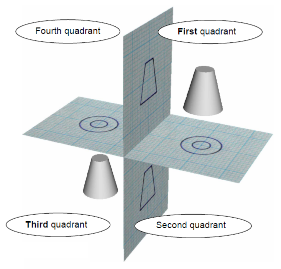 Lecture Notes Engineering Drawing Part 1