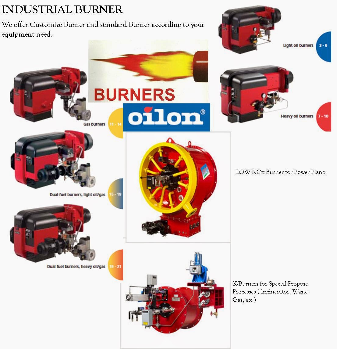 Industrial Burner