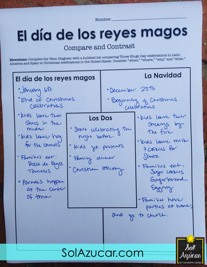 dia de los muertos and halloween venn diagram rome halloween and dia de los muertos venn diagram