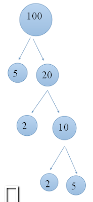 find gcd, factor tree, factor trees, gcd, use factor tree