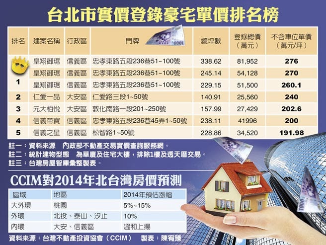 明年房市賣豪宅買土地 菲律賓投資最專業選擇 劉清痕ccim國際認證不動產投資師