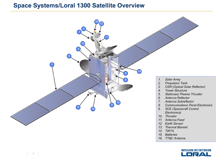 Trailing Normal Artificial Satellites