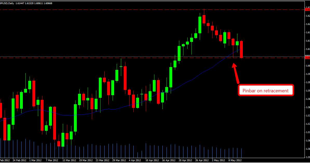 Forex perth