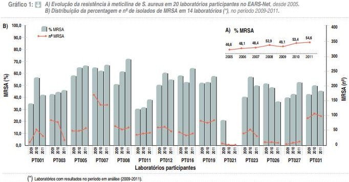 Malaria Consortium - Resistência antimicrobiana: Uma ameaça