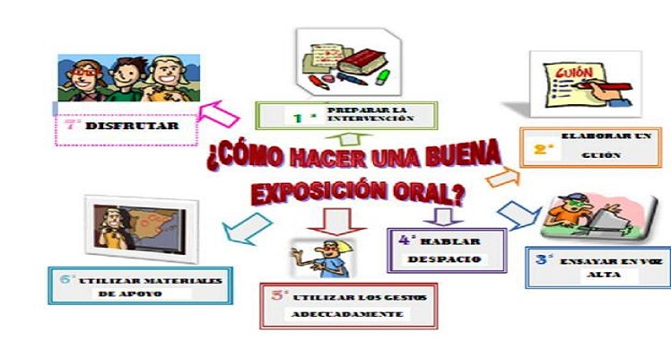 La Exposición