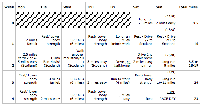 Diet Plan For Half Marathon Training