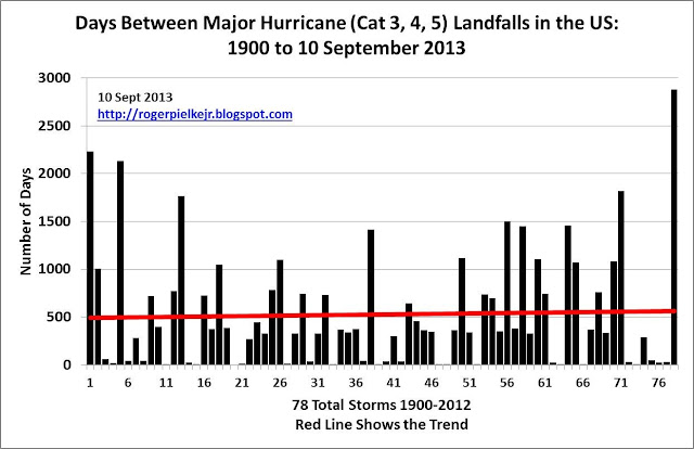 10Sept13.hurrdrought.jpg
