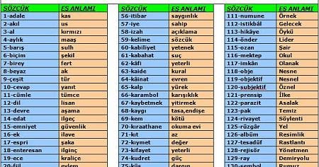 Not_Edin: Eş Anlamlı Kelimeler Sözlüğü-Tablosu