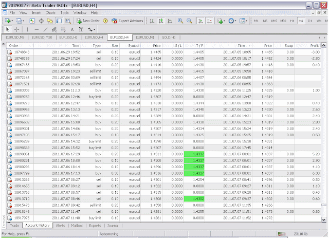 Cara main scalping forex