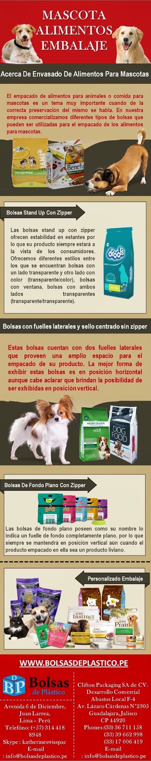 Pet Food Packaging