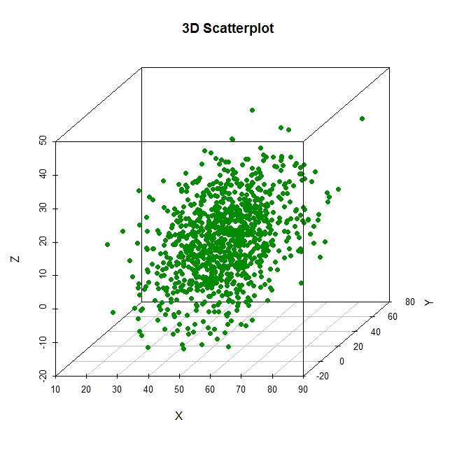 3d graph r