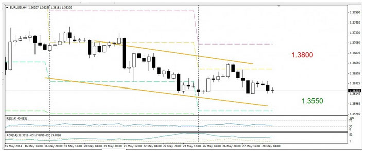 Candle Forex Euro USD Sentimen Bearish Candle Forex Euro USD Sentimen Bearish