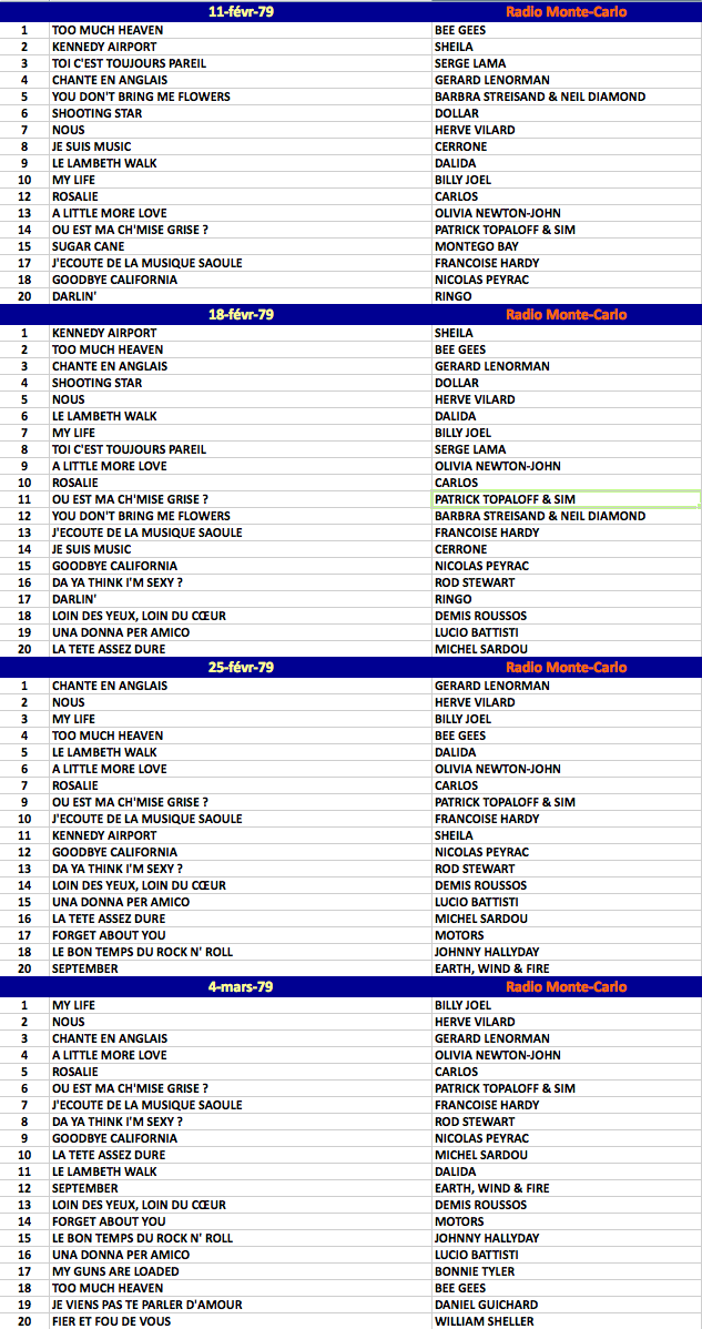 Hitparade Charts