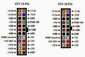Itechbtezza Pengertian Konektor Dan Jenis Power Supply