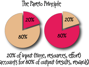 pareto principle formula pareto principle formula