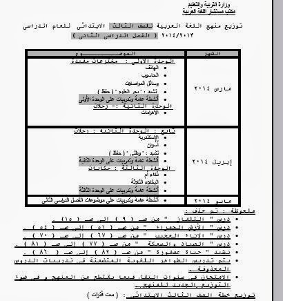 توزيع منهج اللغة العربية للصف الثالث الابتدائى الترم الثانى بعد التعديل المنهاج مصري