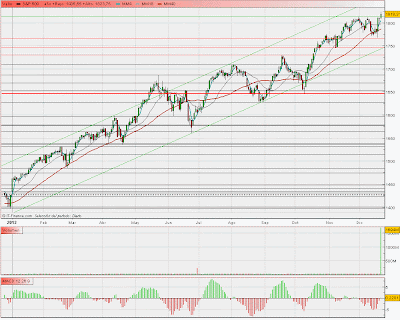 S&P+500+22_12_2013.gif