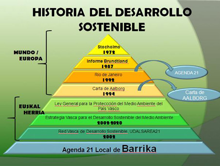DESARROLLO ECONOMICO DESARROLLO SOSTENIBLE desarrollo economico desarrollo sostenible: