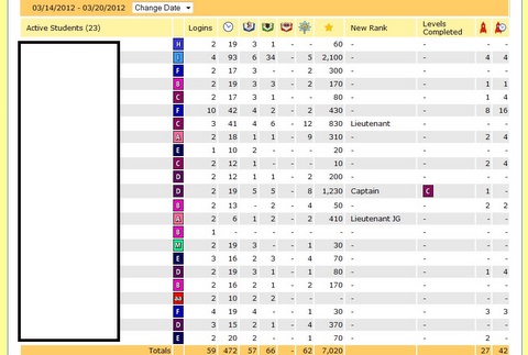 Raz Kids Chart