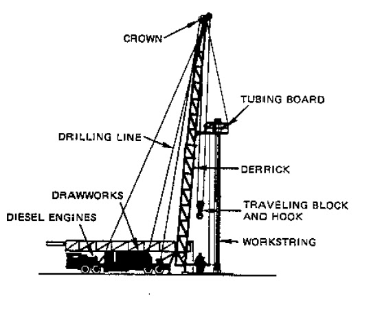 Workover Rig Diagram