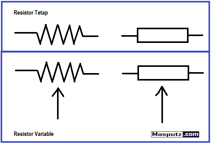 Jenis Jenis Resistor Simbol Dan Gambarnya Masputz Com