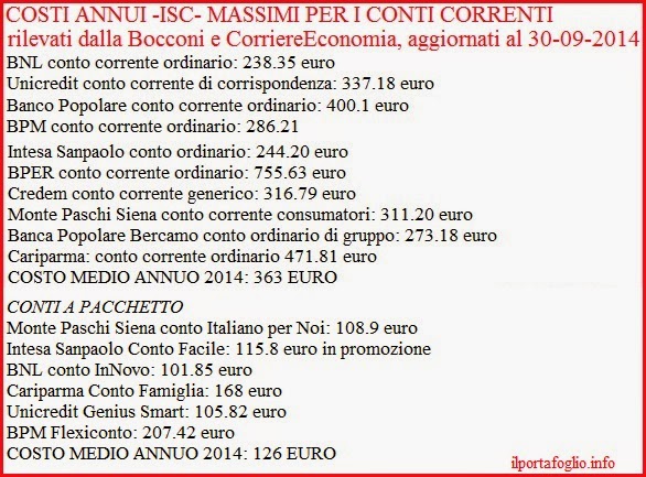 costo annuo conto corrente costo medio conto corrente