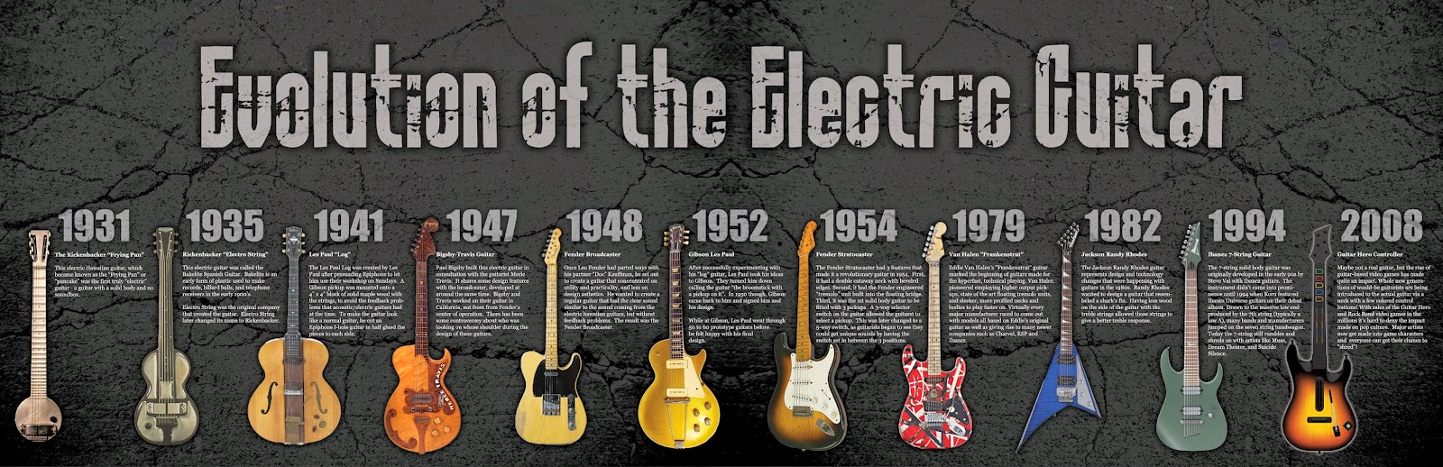 History of Guitar We're NO Place