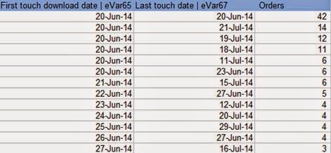date add 7 days excel