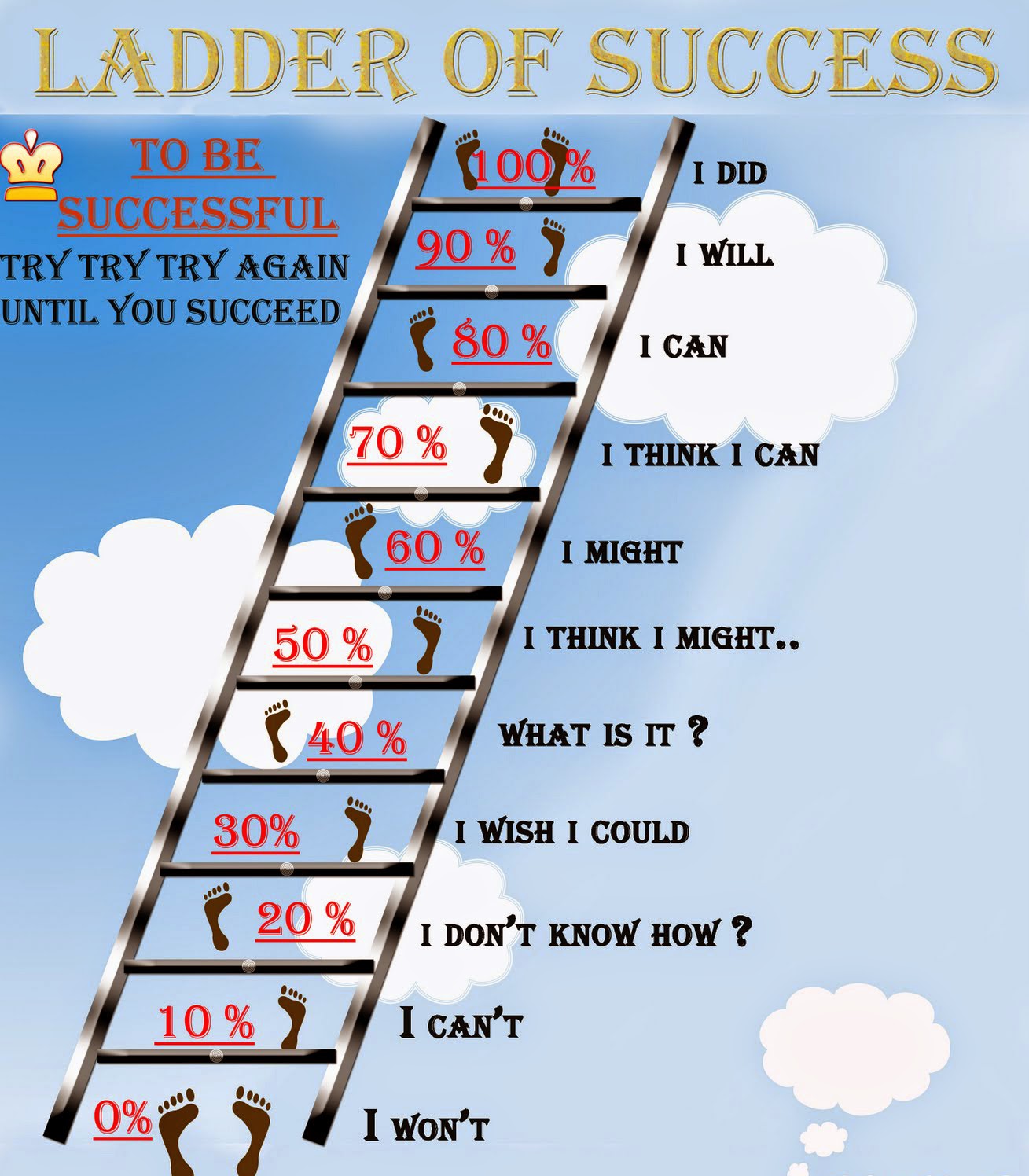 LADDER OF SUCCESS Love u zindagi