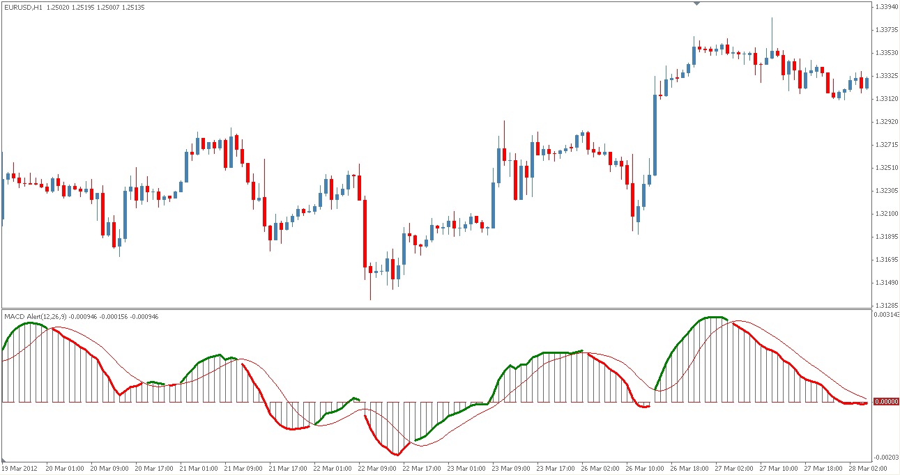 Forex alert