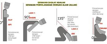 Story Of Life Kaitan Sholat Dengan 4 Elemen Tanah Api Air Dan Tanah