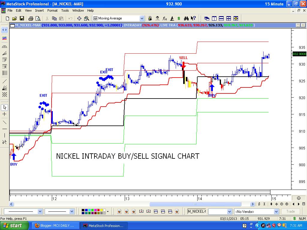 Nse Live Charts Intraday