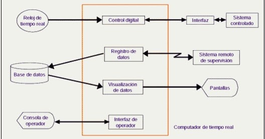 Sistemas de Tiempo Real Algoritmos de Planificación
