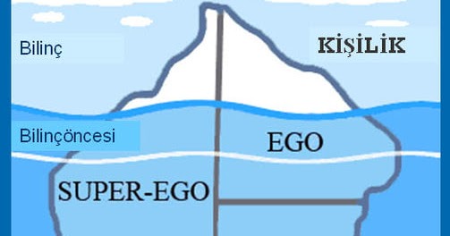 id ego and superego