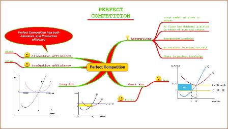 Under Monopolistic Competition