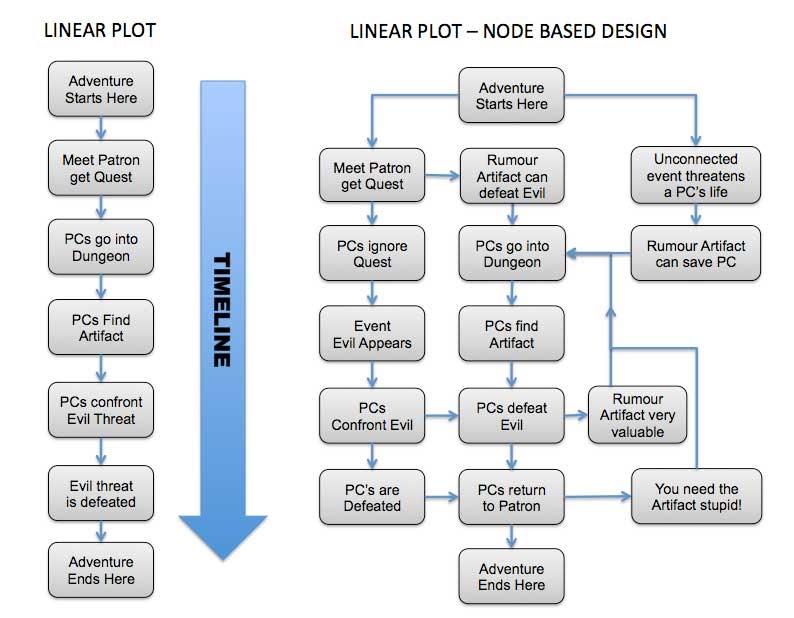 essay based on a scenario An overview of the evidence-based practice process for novice researchers nursing standard, 31(43), nursing process ebp process within the scenario essay sample. essay based on a scenario An overview of the evidence-based practice process for novice researchers nursing standard, 31(43), nursing process ebp process within the scenario essay sample.