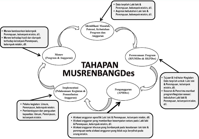 http://2.bp.blogspot.com/-iC4qo-vFZds/Tv0iIeTHoFI/AAAAAAAACvw/v0TWVotiF_g/s1600/musrenbangdes.jpg