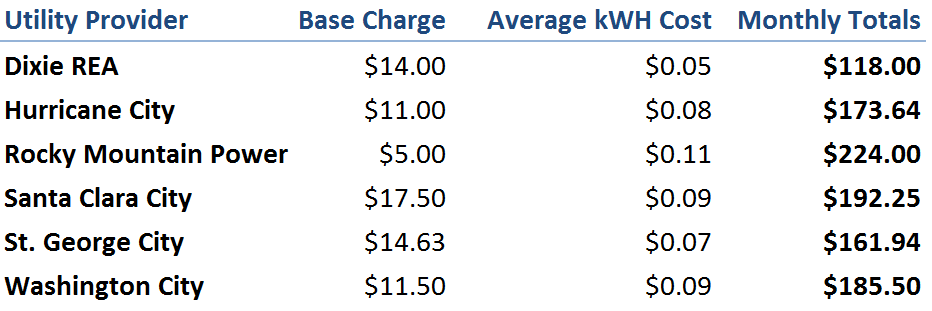 rocky mountain power cost per kwh rocky mountain power cost per kwh