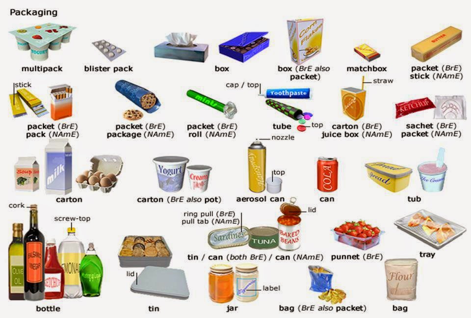 My Everyday English Packaging vocabulary