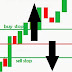 Cara menganalisa pergerakan harga forex