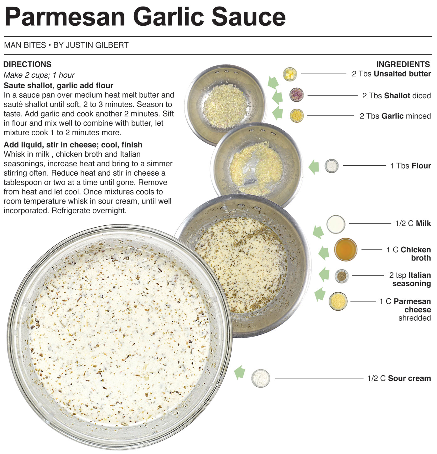 Behind the Bites Parmesan Garlic Sauce