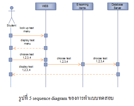 Software Engineering
