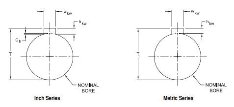 Metric Keyway Chart