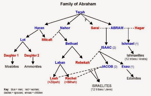 Israel asal islam usul menurut Jaringan Dakwah