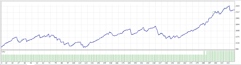 vklad: 1000 zostatok: 2421,94 (eur)