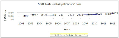Staff+Costs+Excl+Directors%2527+02-12.jpg