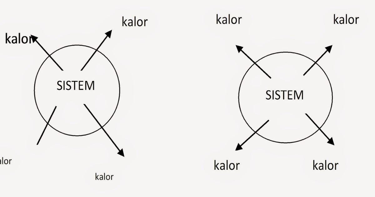 World Galery Termokimia