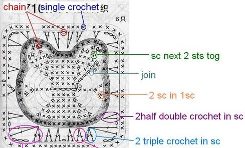 Crochet Hello Kitty Face Headband
