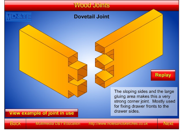 different woodworking joints